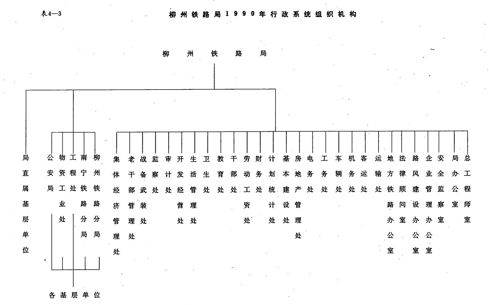 铁路局有哪些部门(铁路局机构)7
