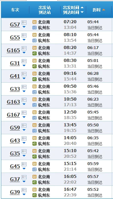 北京到杭州高鉄时刻表（北京南到杭州东高铁）3