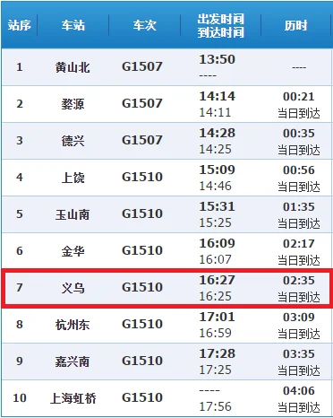 北京到杭州高鉄时刻表(g1510高铁时刻表)3