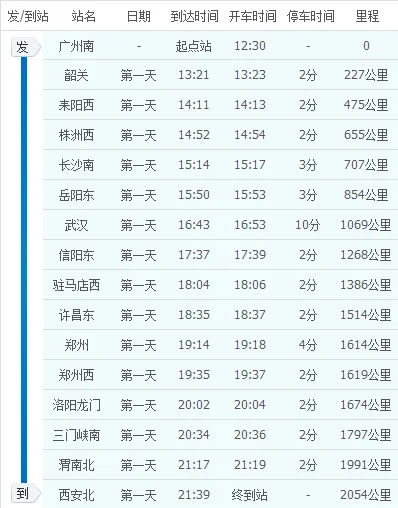 高铁840次途经那些站（高铁840）