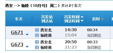 杨凌高铁时刻表(咸阳到杨凌的高铁车次)2