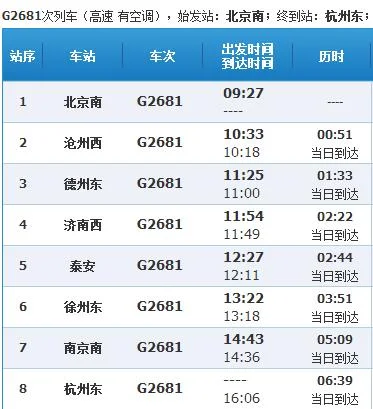 埠蚌高铁开往的城市（g268高铁时刻表）