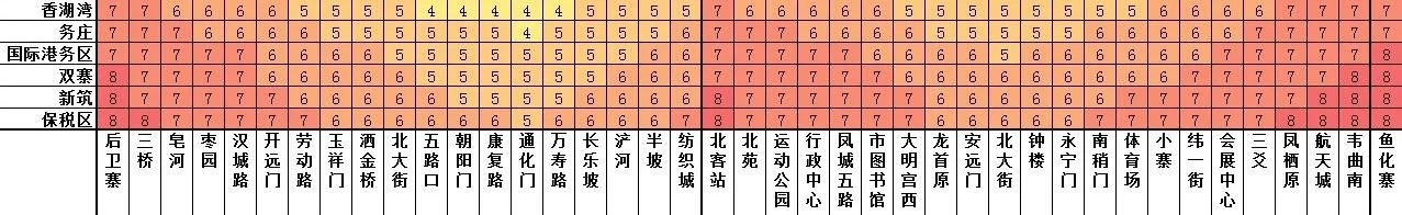 西安地铁三号线为什么到香湖湾就不走了（西安北香湖湾地铁站）
