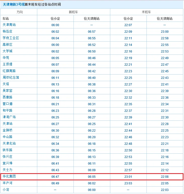 天津地铁安检员都是通过什么方式招聘的（天津地铁华北集团有限公司招聘）2