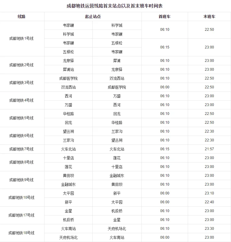 成都地铁运营时间几点到几点（成都地铁同安站什么时候开）5
