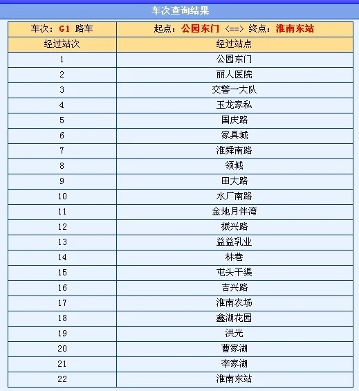 淮南高铁站的区位优势（淮南高铁）3