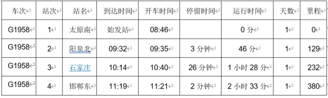 普通太原至邯郸火车时刻表（大西高铁时刻）3