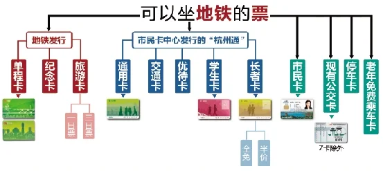杭州地铁卡怎么办理(杭州地铁包月票)6