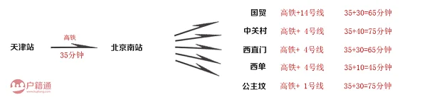 天津地铁有月票或者IC卡吗如何办理费用如何（北京天津地铁月票通用）