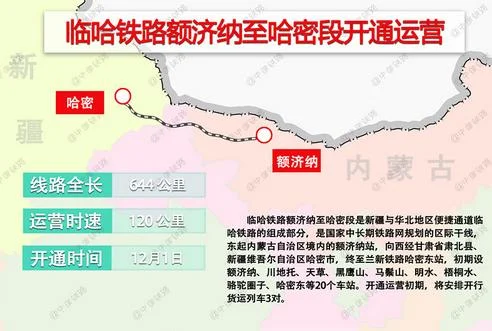 紧急求助新疆哈密市铁路35街属于哈密的那个区或者街道（哈密铁路编号）