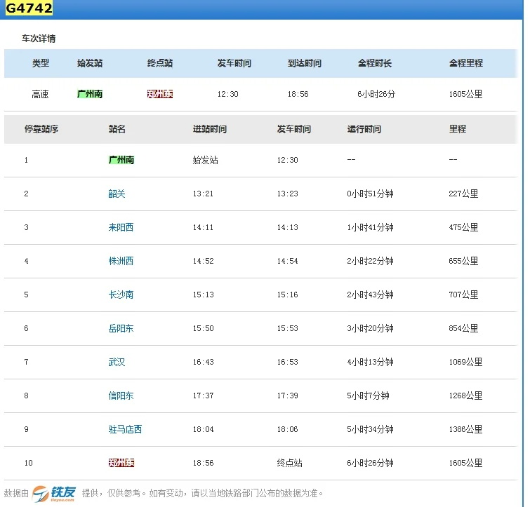 g424高铁经过哪些站(g442高铁)2