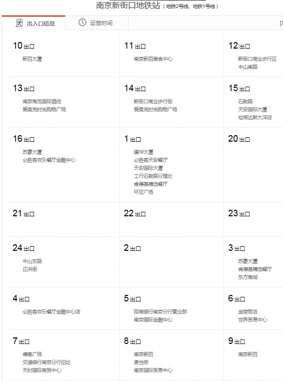 从南京新街口地铁站几号出口出来就是大洋百货啊急求（南京新街口地铁1号出口出来）1