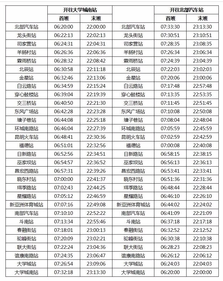昆明地铁1号线2号线都经过哪些站（呈贡地铁一号线站点时间）3