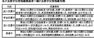 杭州地铁敬老卡使用时间是怎样的规定(杭州公交地铁免费时间段)