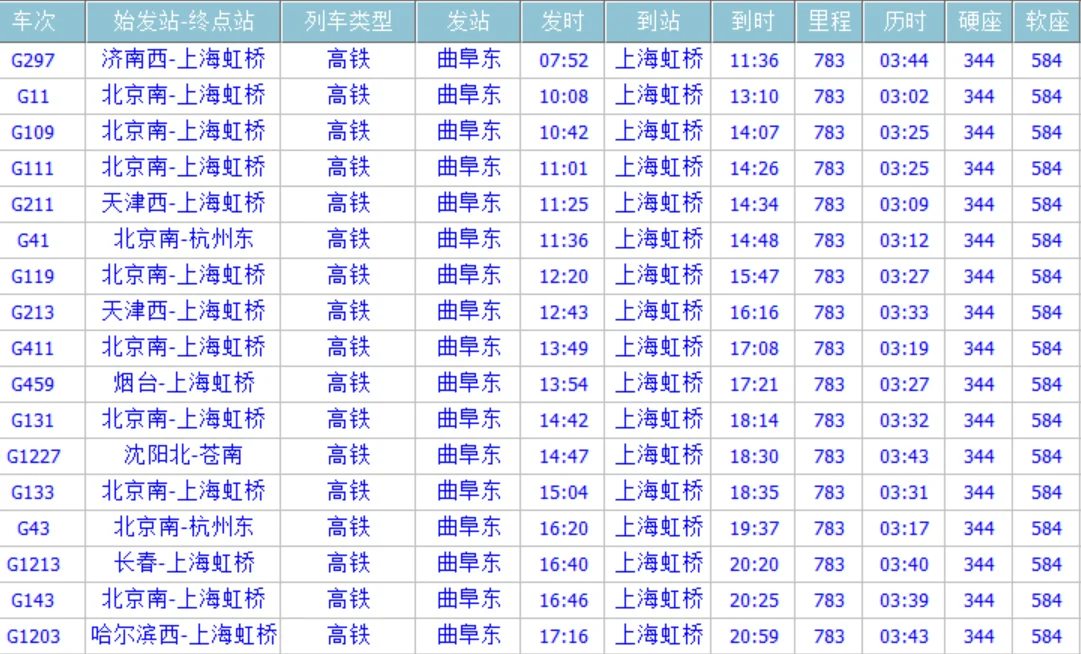 曲阜东到上海虹桥高铁经过哪些站(曲阜到上海高铁时刻表)1