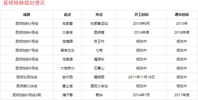 武汉地铁8号线盘龙城规划有哪些站（武汉地铁8号线延长线盘龙城）3