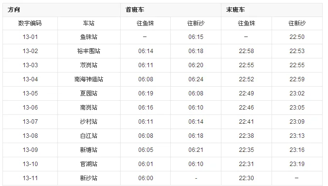 如何坐公交地铁去广州的地铁13号线（新沙（新沙地铁时间）