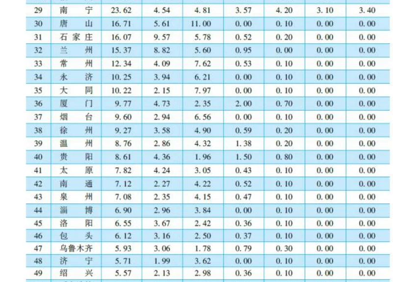 福州地铁一号线线路图（福建轨道交通规划图）2