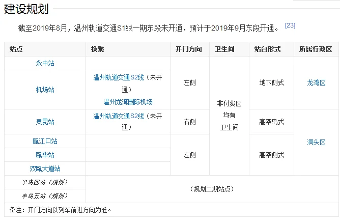 温州南站到机场的轻轨开通了吗(温州南地铁站到机场)4