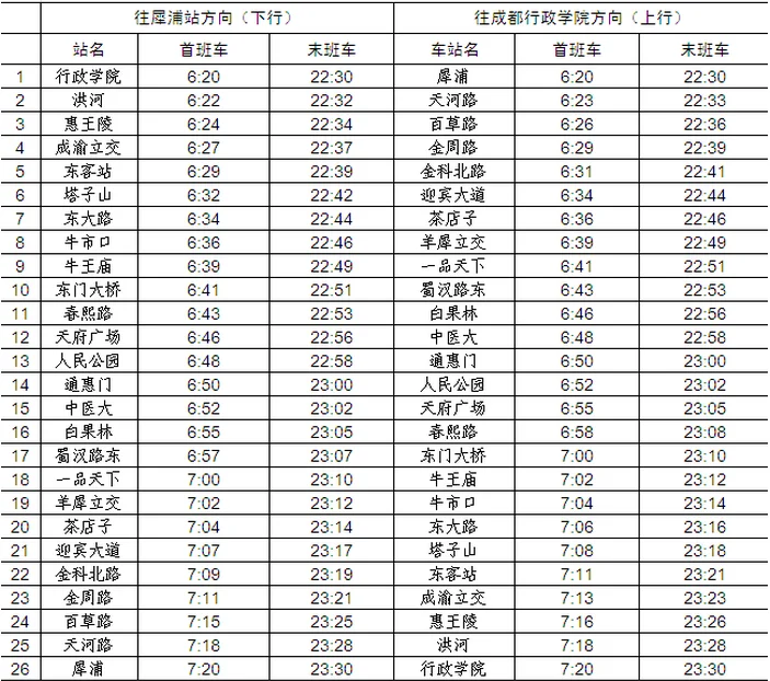 2020成都地铁运营时间（成都地铁最长时间限制）2