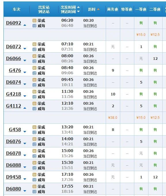 威海高铁什么时候开通（荣成到威海的高铁时间）2