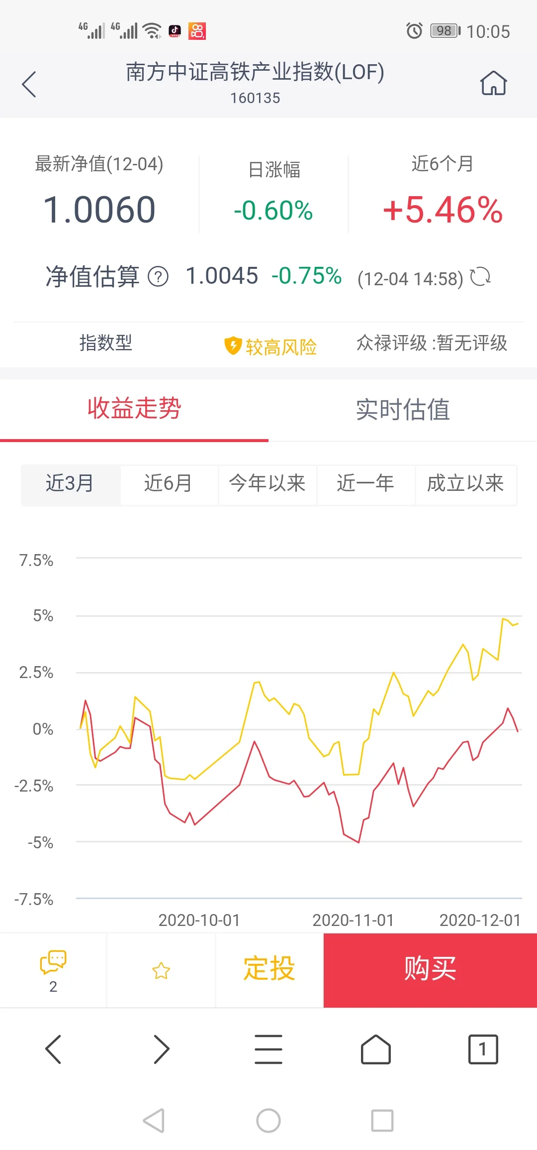 南方中证高铁产业指数b为什么涨幅超百分之十（南方高铁股票）