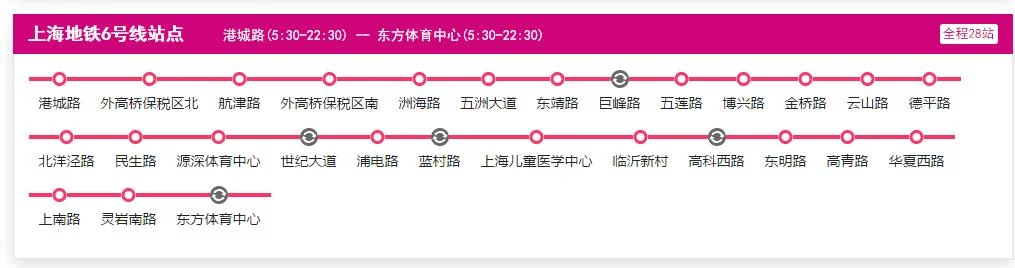上海地铁六号线的资料!!!!!!（上海地铁6号线高架线路）3