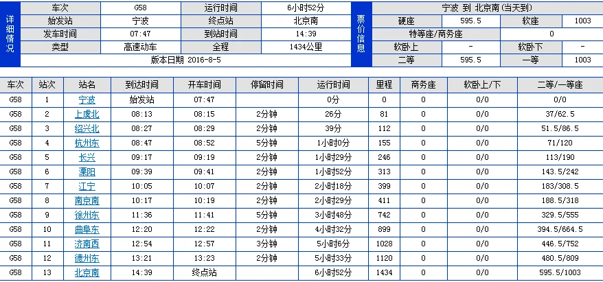 中国铁路历史发展史（高铁1958）3