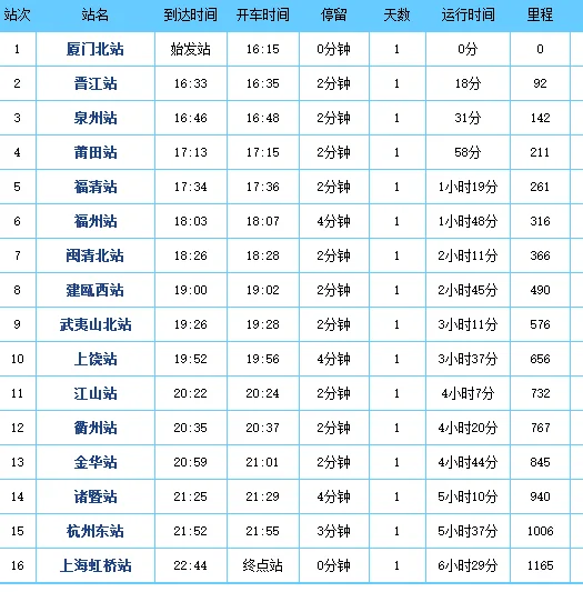 上海到重庆的高铁时刻表（高铁1658）