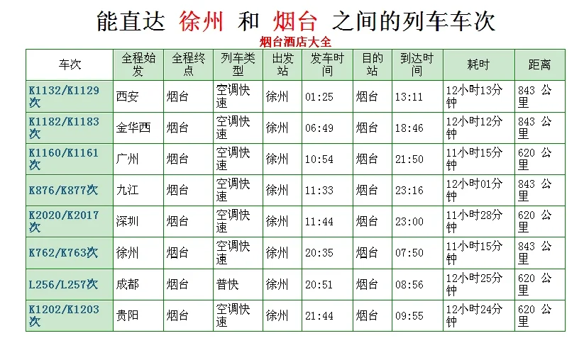 烟台到徐州高铁时刻表网上订票_烟台到徐州高铁时刻表时刻表_烟台到徐州高铁时(徐州烟台高铁)3