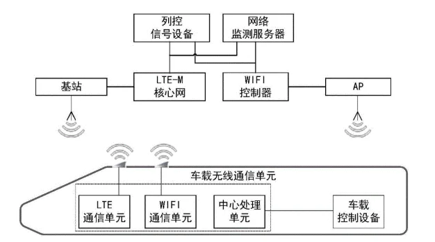 城市轨道交通通信系统由哪些子系统组成(城市轨道交通通信网的作用及构成)3