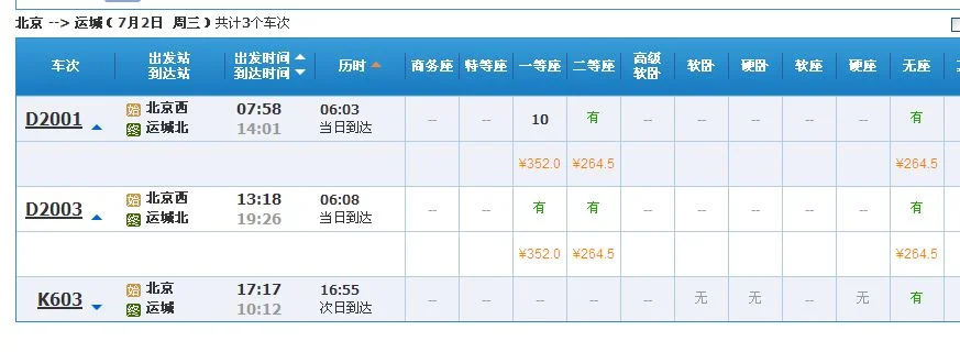 从运城坐高铁能到达哪些地方(运城到石家庄高铁)