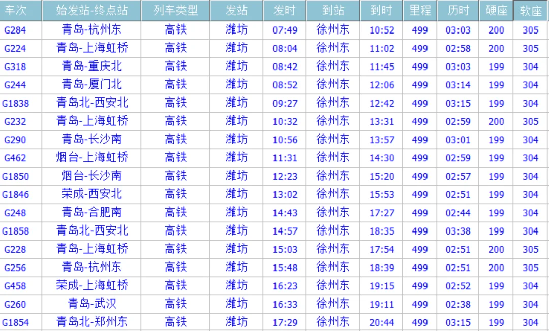 潍坊火车站高铁时刻表（徐州到潍坊高铁）
