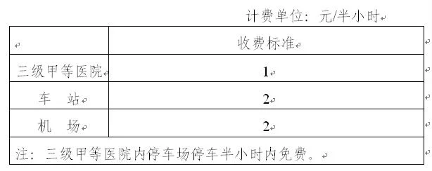 翁梅地铁站停车场多少钱一个小时（天津杨伍庄地铁站停车场多少钱）