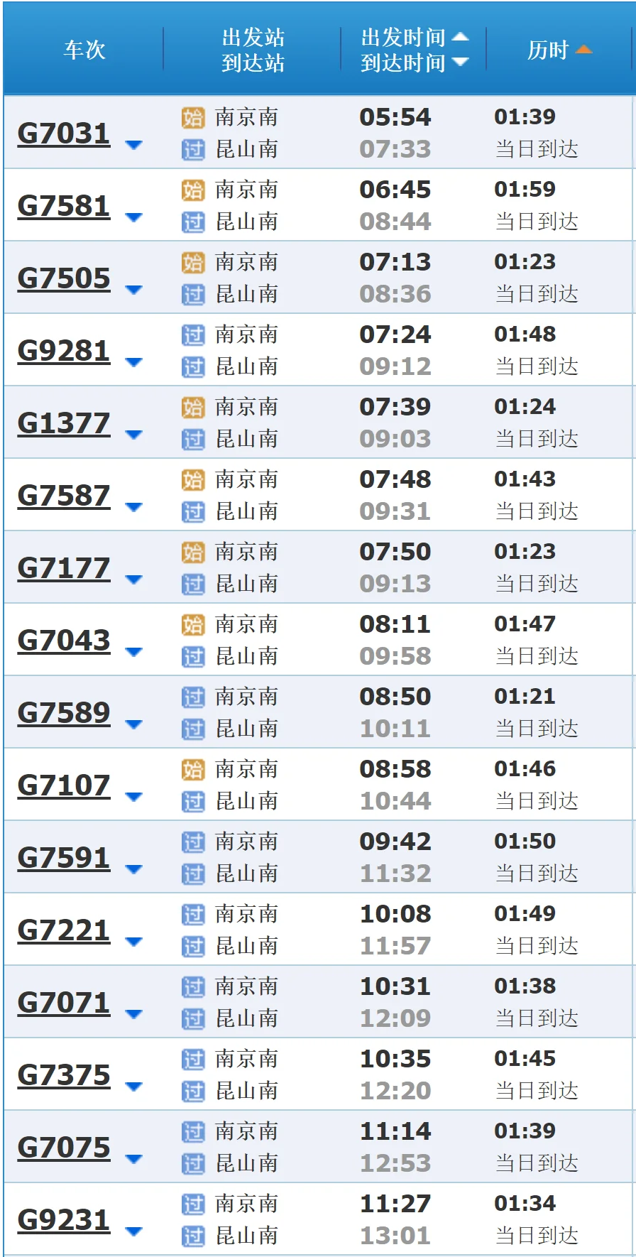 从南京南站坐地铁直达禄口机场要多长时间坐哪条线(南京南站高铁时刻表)2