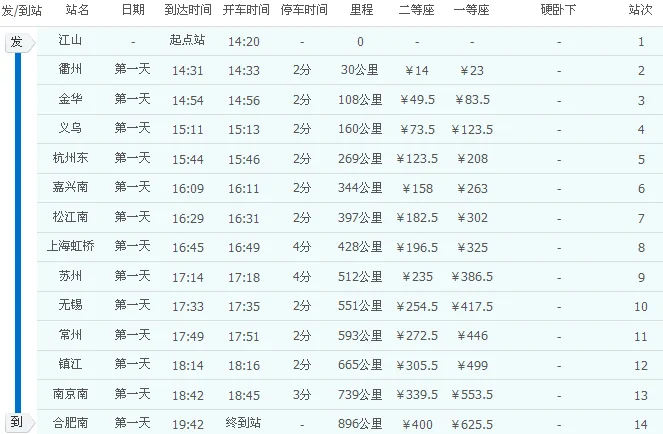 义乌去苏州高铁g7376在苏州哪个站下（g7376高铁时刻表）2