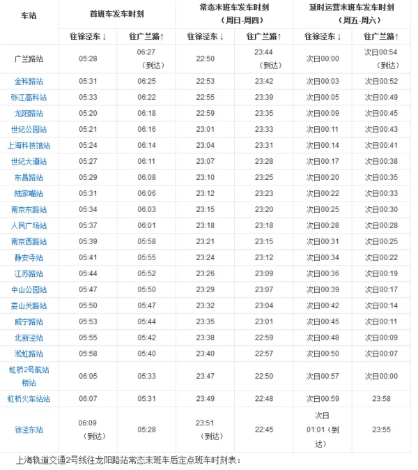 上海地铁二号线东延伸段最后一班是几点(上海地铁2号线东段)4