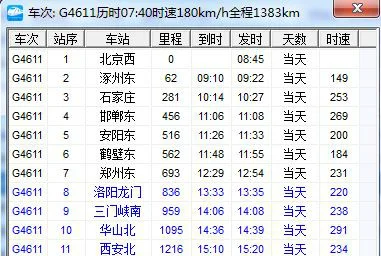 从西安坐高铁到洛阳要经过几个站(西安北到洛阳龙门高铁时刻表)3