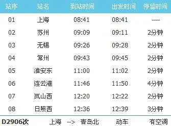 从山东临沂坐动车去上海途径哪些站点（日照至上海高铁）1