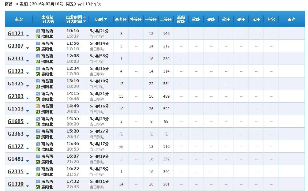 高铁2334次列车途径停靠站（南昌西到娄底南高铁）