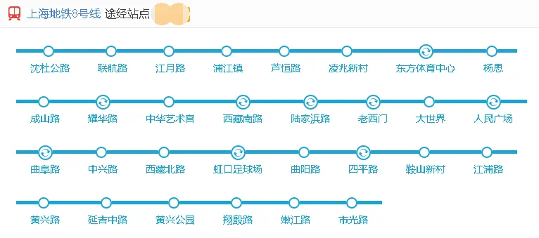 上海市地铁路线(市中路地铁站)1