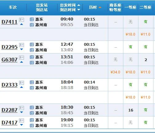 惠东站和惠州南站都是高铁站口吗而且是同一个地方吗（惠州南到惠东高铁）