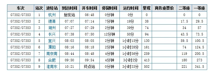 杭州高铁到湖州高铁要多少时间（g7352高铁时刻表）3