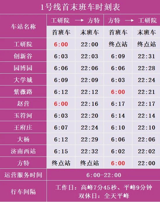 济南地铁详细路线（济南R1线地铁时间表）