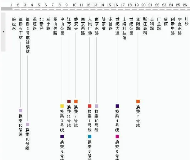 上海地铁2号线怎么转9号线（上海地铁二号线怎么走）