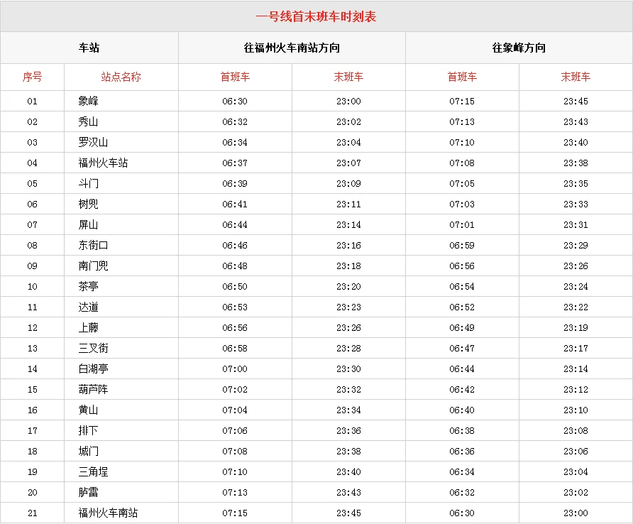 福州地铁最早的一班是几点开(福州地铁时间模板)2