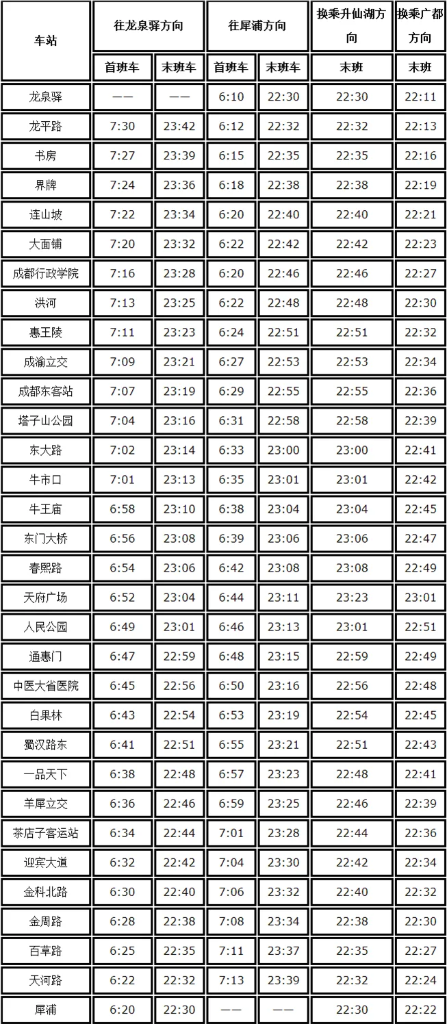 成都地铁几点上班几点下班(非遗地铁站几点收班)3