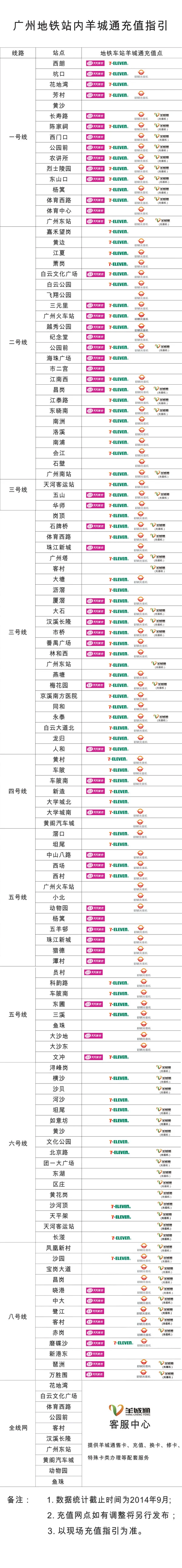 广州地铁几号线有自助充值机(广州地铁三号线充值点)2