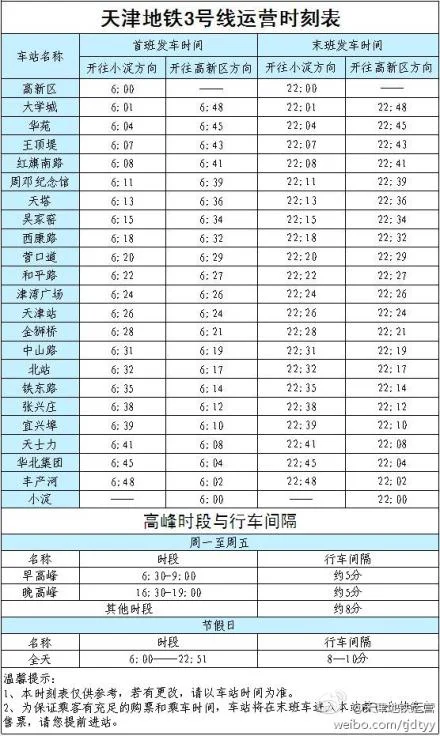 天津地铁三号线都经过哪些站(天津地铁三号线小淀站)4