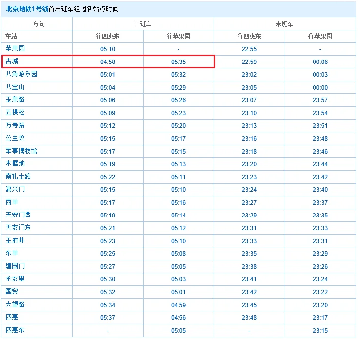 北京地铁1号线首末车时间(古城地铁站首末时间)